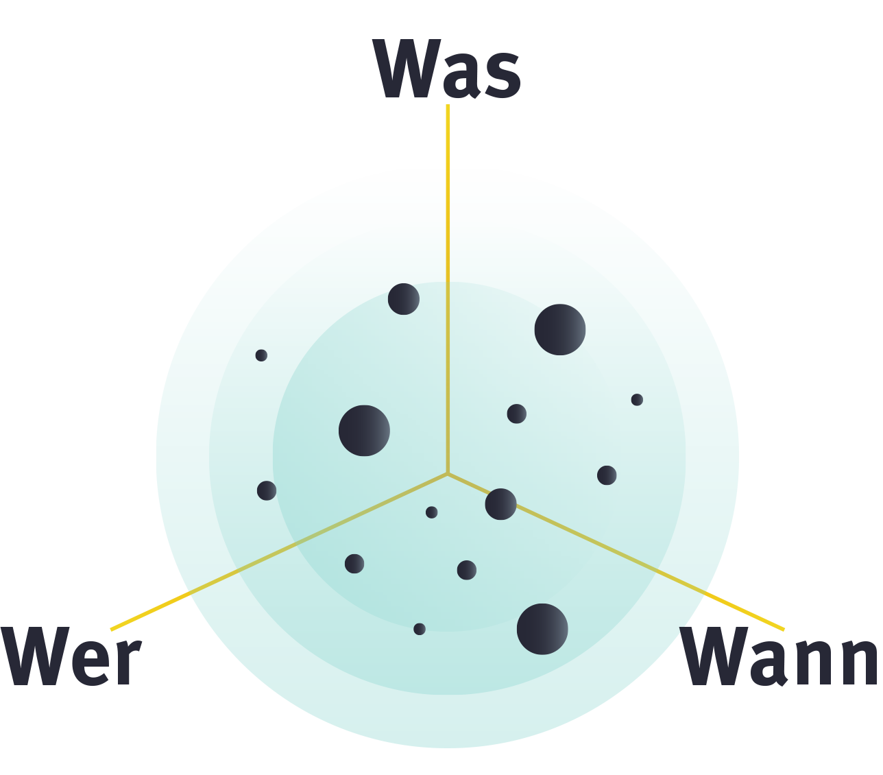 Drei dimensionale Zutrittsvernetzung