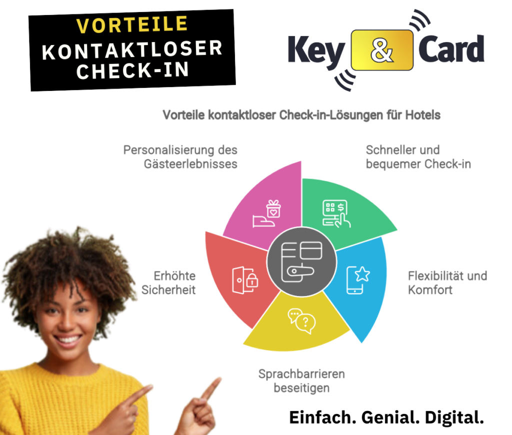 Vorteile kontaktloser Check-in-Lösungen